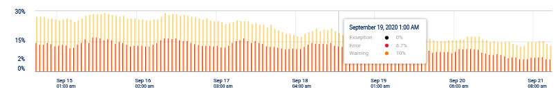 dashboard graph analysis display